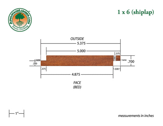 1 x 6 Golden Mahogany™ (Yellow Balau) Shiplap Siding