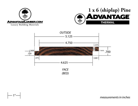 Advantage Thermally Modified Pine, 1x6 Shiplap - Advantage Lumber