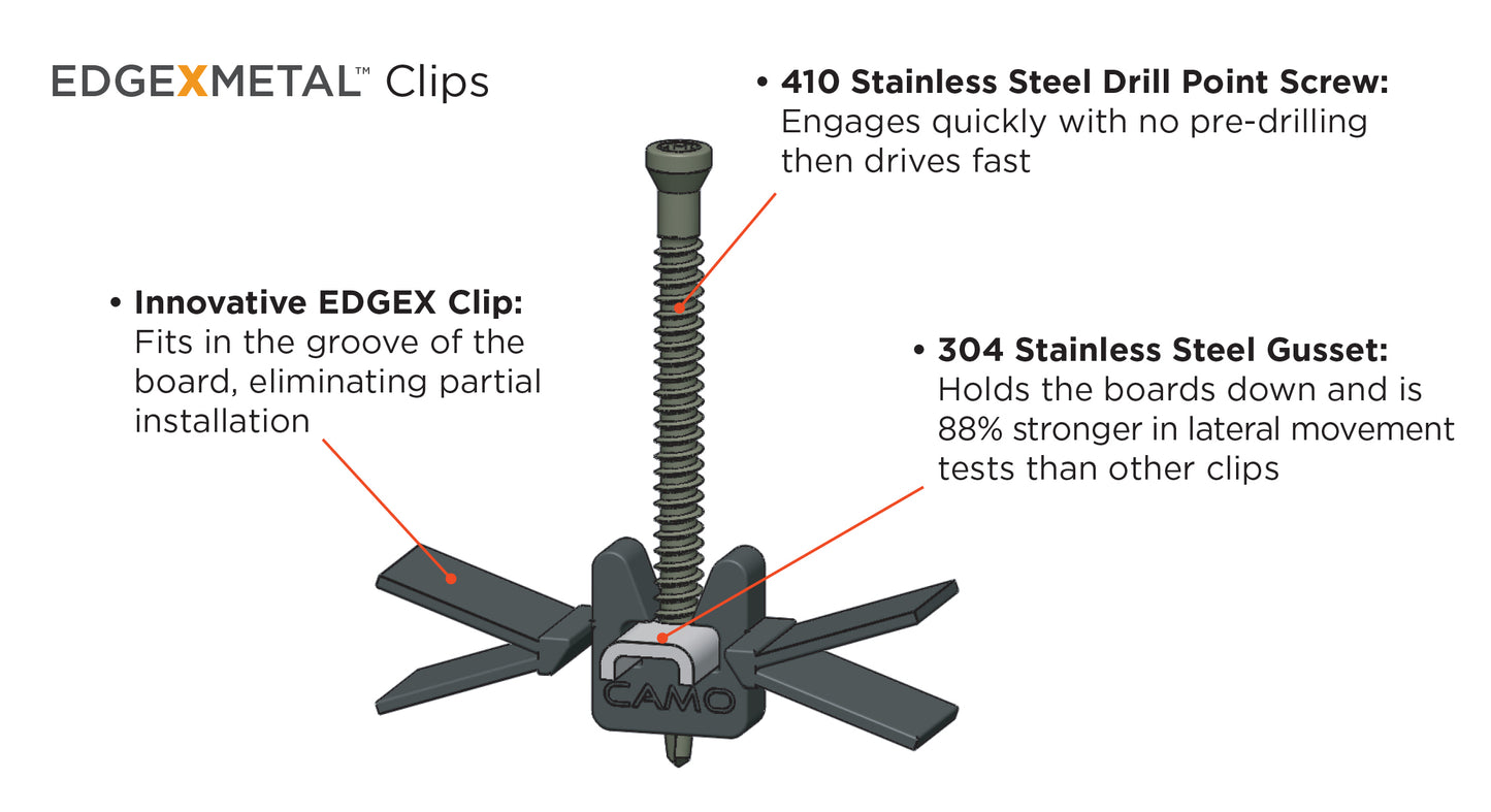 CAMO EDGEXMETAL® Clip Kit