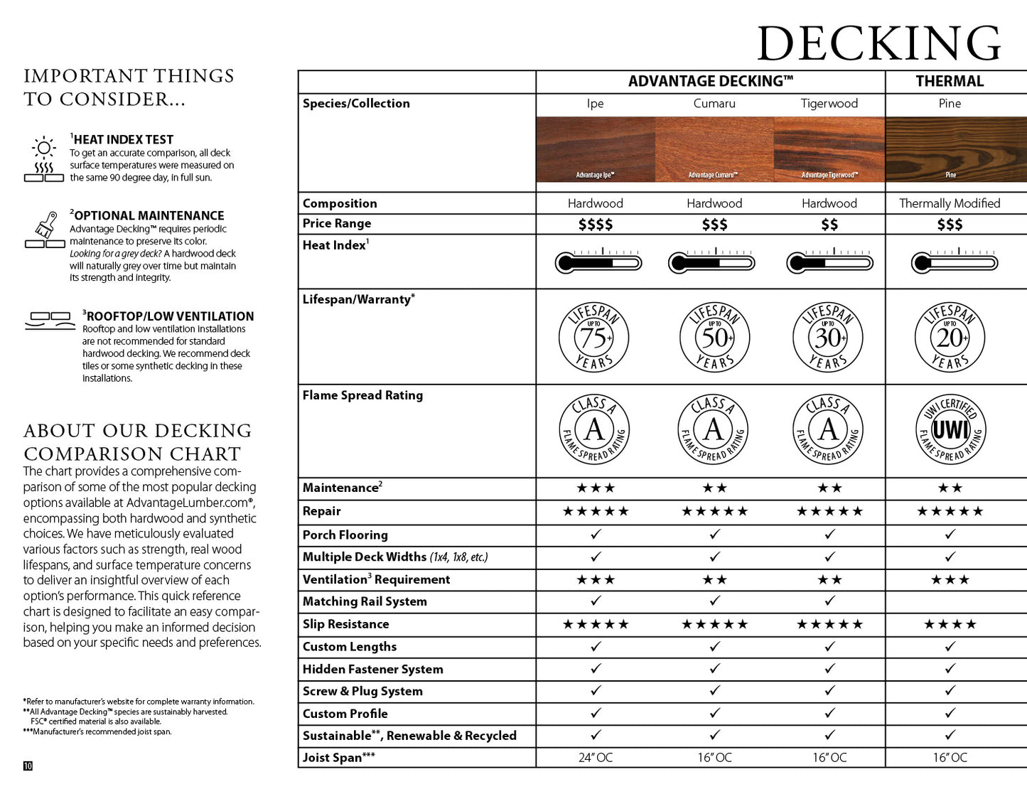 Advantage Lumber Product Catalog Sample