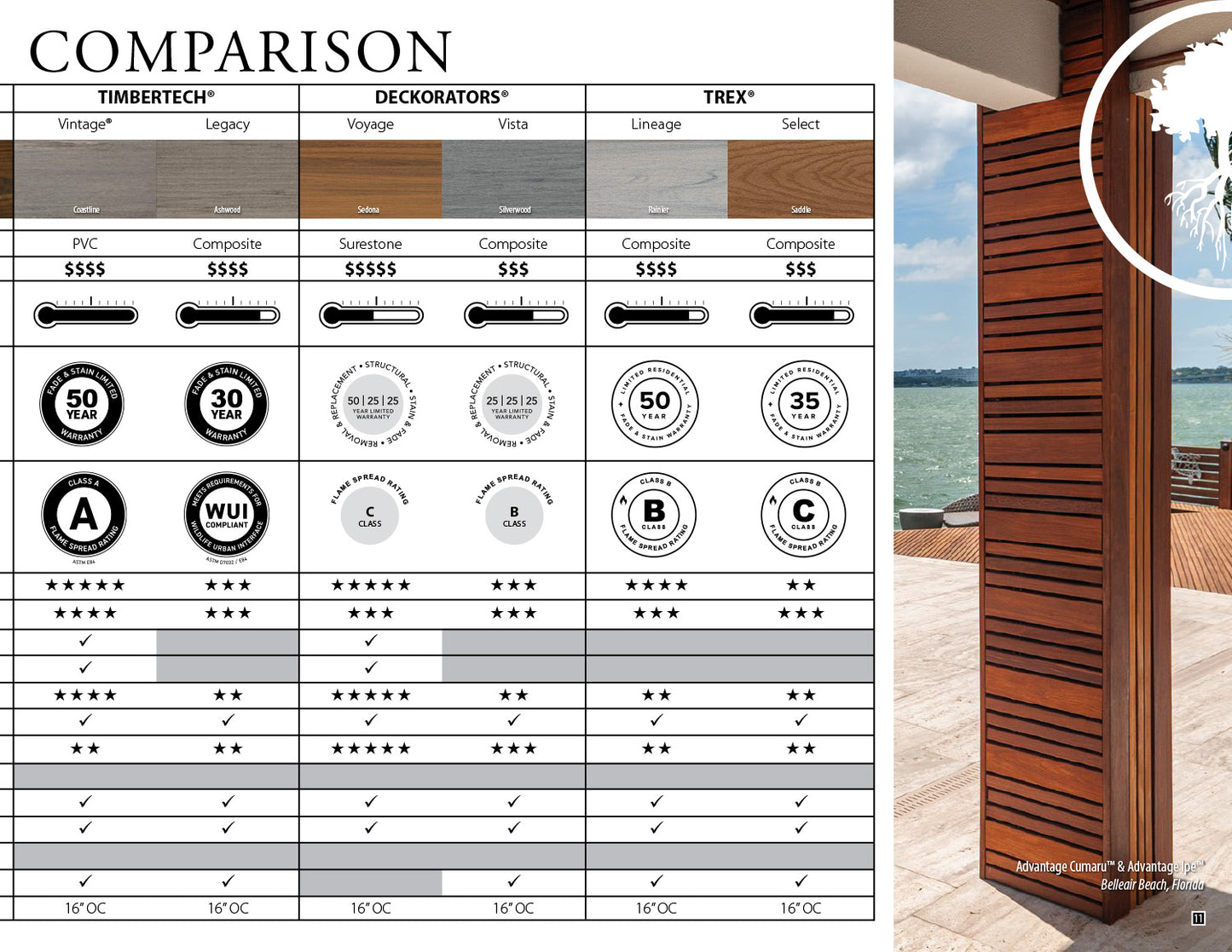 Advantage Lumber Product Catalog Sample