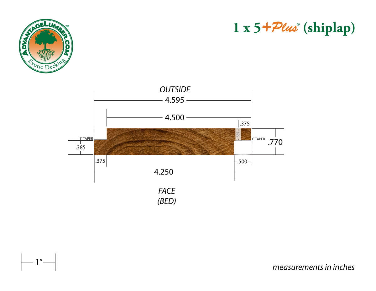1 x 5 +Plus® Teak Shiplap