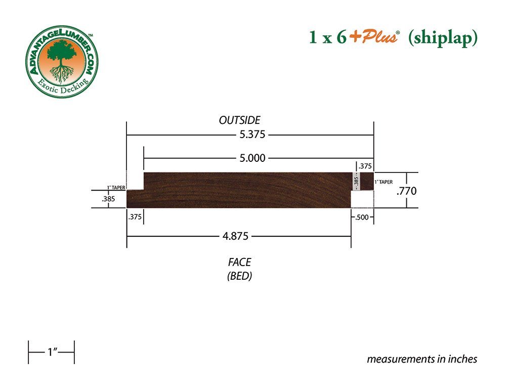 1x6 +Plus Ipe Shiplap Siding Surface Kit - Advantage Lumber