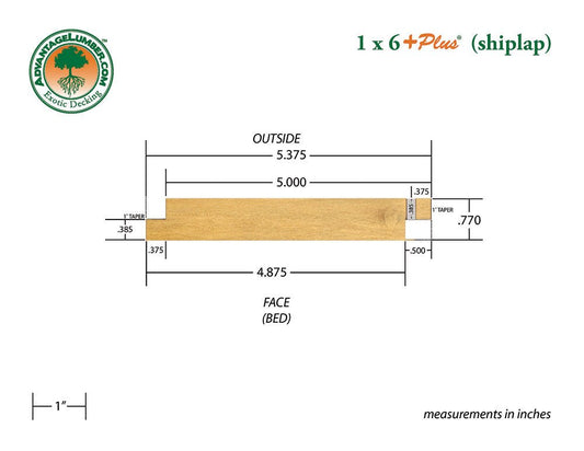 FSC® 1x6 +Plus® Garapa Shiplap - Advantage Lumber