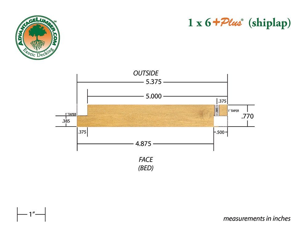1x6 +Plus Garapa Shiplap Siding Surface Kit - Advantage Lumber