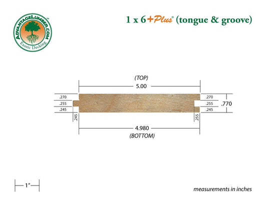 FSC® 1x6 +Plus® Garapa Tongue & Groove Square-Edge - Advantage Lumber
