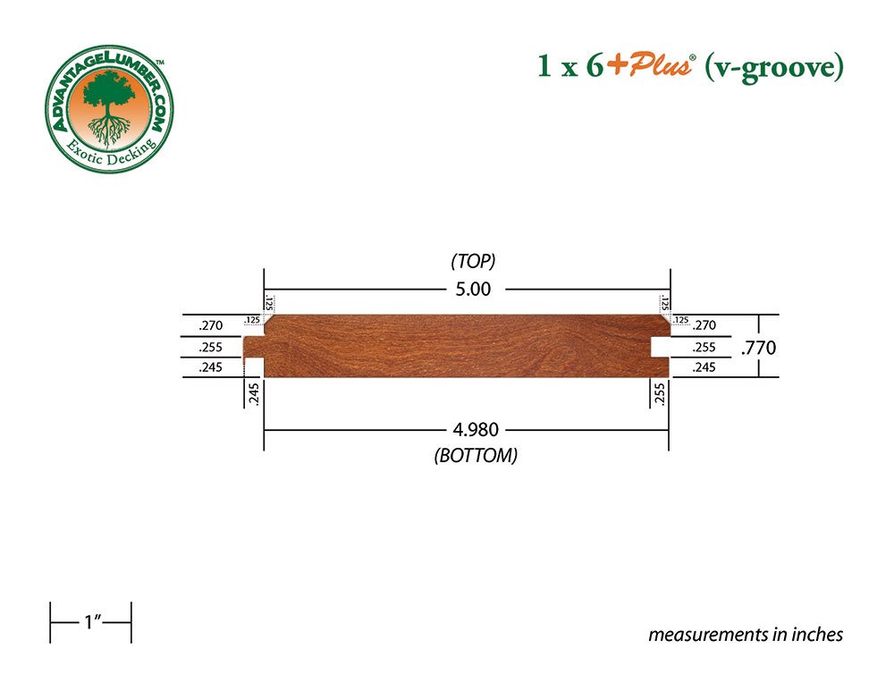 1x6 +Plus Cumaru V-Groove Surface Kit