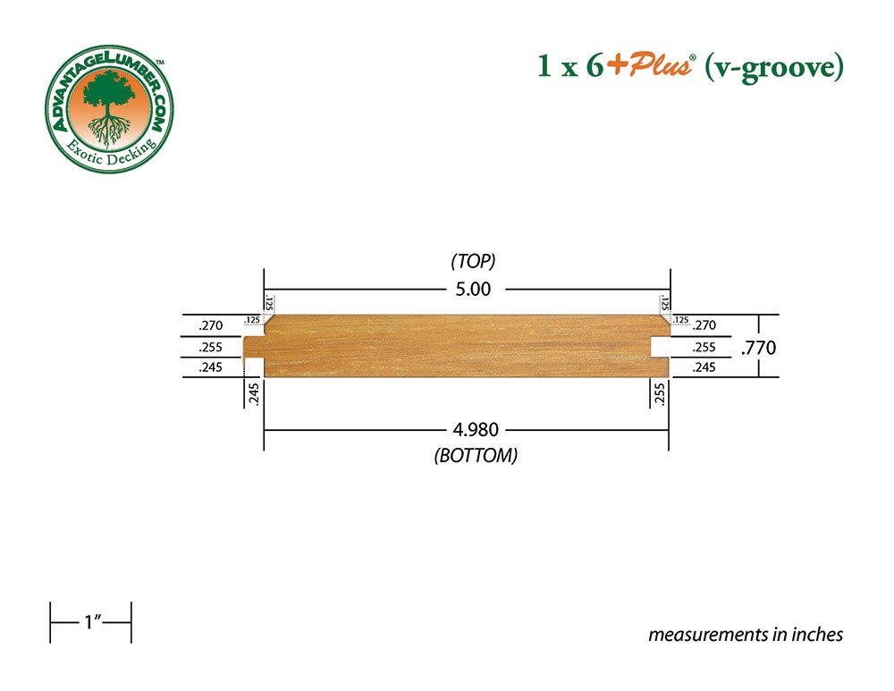 1x6 +Plus Garapa V-Groove Surface Kit