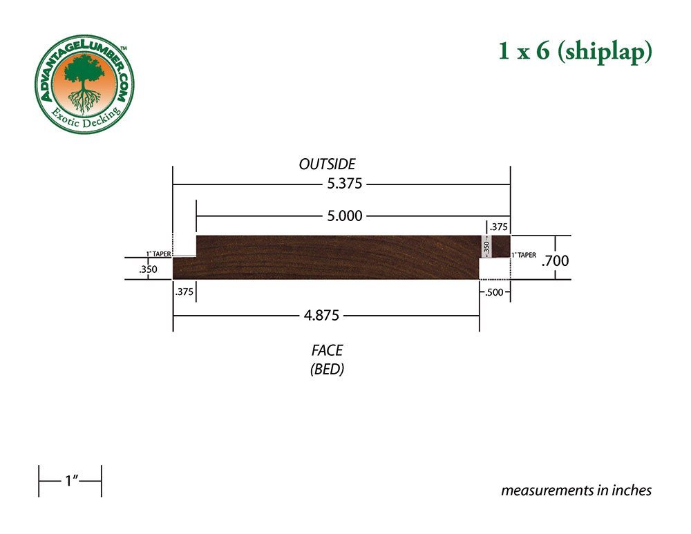 1x6 Ipe Shiplap Siding Surface Kit - Advantage Lumber