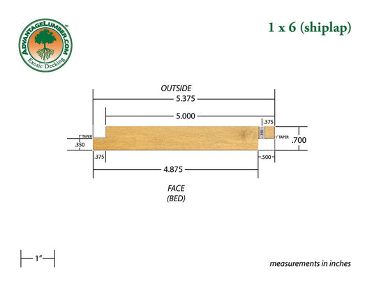 FSC® 1x6 Garapa Shiplap - Advantage Lumber