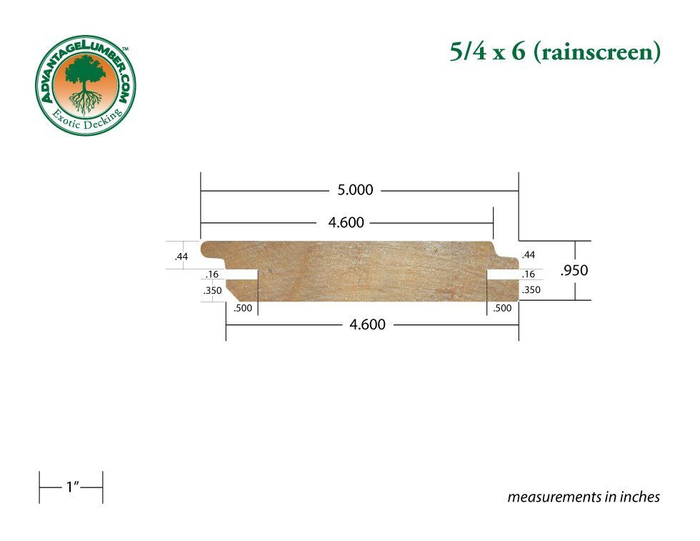 5/4x6 Garapa Rainscreen Surface Kit - Advantage Lumber