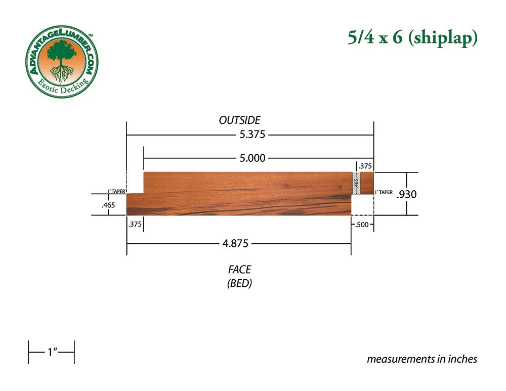 5/4x6 Tigerwood Shiplap Siding Surface Kit - Advantage Lumber