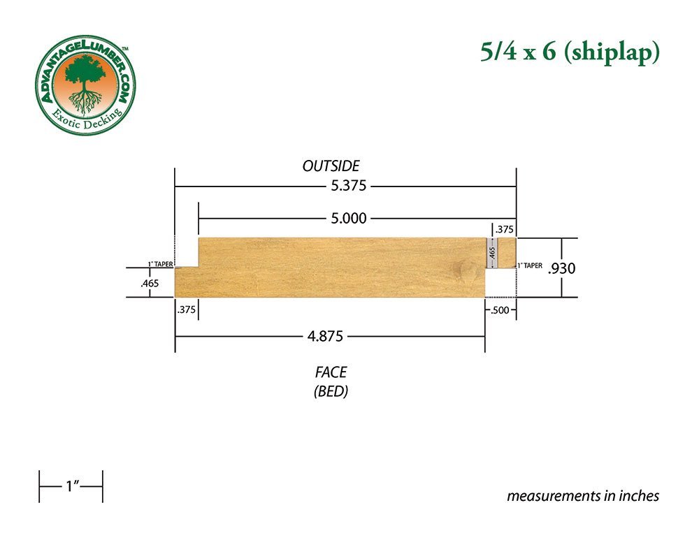 5/4x6 Garapa Shiplap Siding Surface Kit - Advantage Lumber