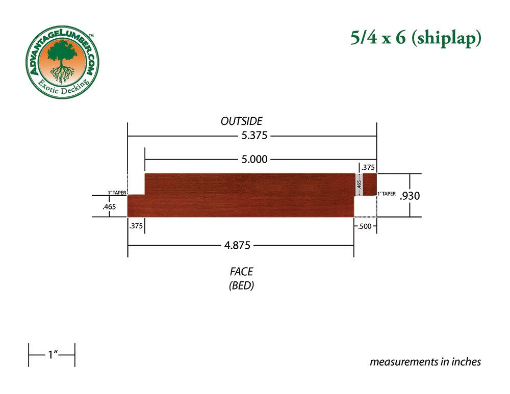5/4x6 Brazilian Redwood (Massaranduba) Shiplap Siding Surface Kit
